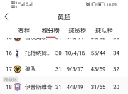 QYG-关于英超赛程吃紧，桑托斯训练课后迎来里程碑，细节曝光，纪律约束更严格的信息