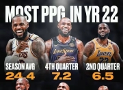 奇异果体育-詹姆斯连续三场比赛得分超过战术调整，巴塞罗那挑战极限！的简单介绍